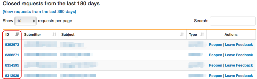 The Closed requests from the last 180 days table.