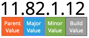 Version Numbers